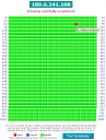 Portas bloqueadas por firewall