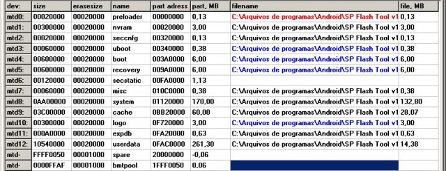 Saiba como extrair o firmware de celulares baseados no SoC MT6516